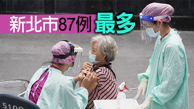 台灣新增175例本土病例 死亡19例