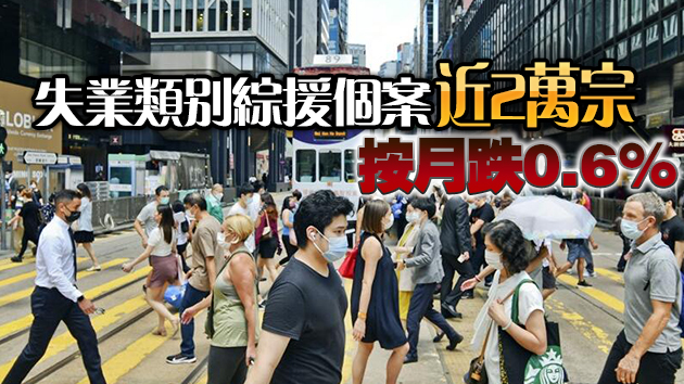 本港5月份綜援個案逾22萬宗 按月跌0.4%