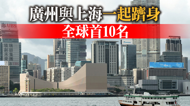 外派僱員生活費用 香港蟬聯全球第一
