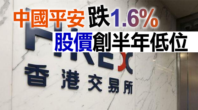 恒指半日橫行 午市收28728.1點 升169.6點
