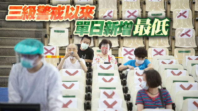 台灣新增本土確診75例 死亡20例