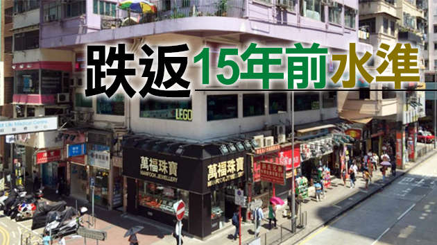 西洋菜街一舖位每呎租248元 較舊租金每月跌40%