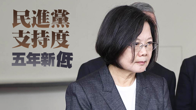 全台三級警戒逾一個月 蔡當局最新民調曝光