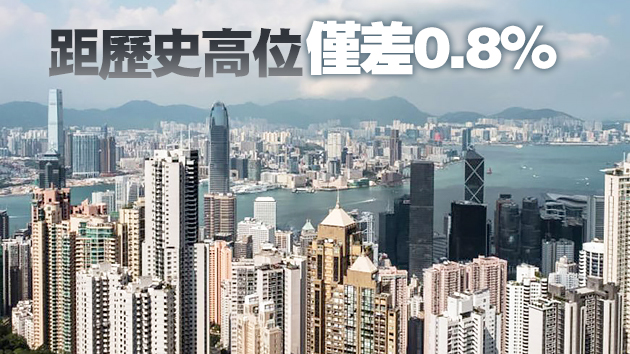 本港5月樓價按月升0.64% 連升5個月