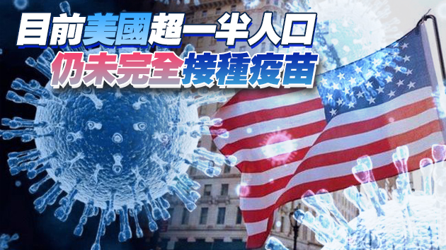 美疾控中心：兩成患者感染德爾塔毒株