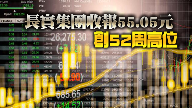 恒指收報27960.6點跌0.4% 午後跌幅收窄