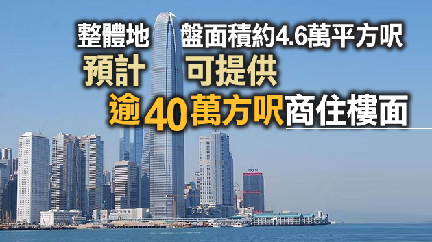 恒地逾5億元投得深水埗舊樓