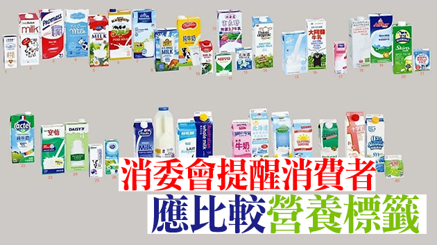 消委會：高鈣牛奶飲品鈣質含量可相差近一倍