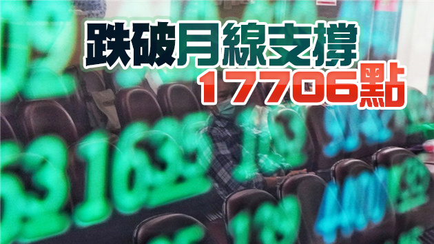 美股大跌 台股早盤下跌逾百點面臨月線保衛戰