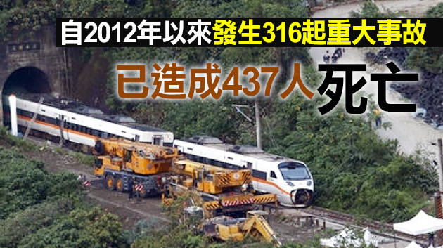 紐時：台鐵太魯閣號出軌本可避免 台鐵體制失能致嚴重事故