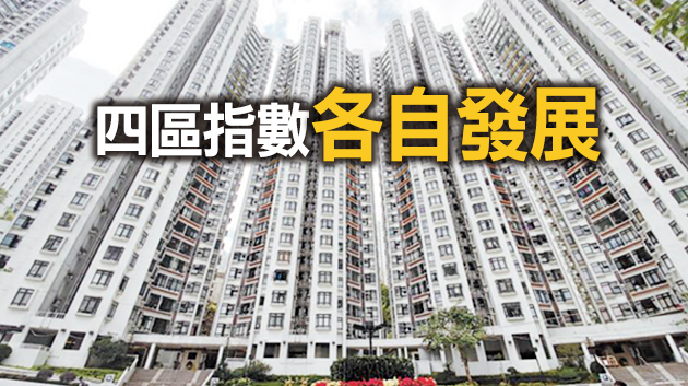 樓價高位反覆爭持 CCL報186點