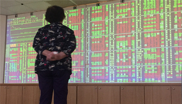 台股價揚量縮 終場站上月線與17600點大關