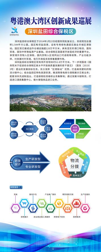 深圳鹽田綜合保稅區