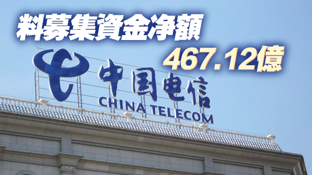 中國電信：A股發行價格每股4.53元