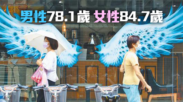 2020年台灣民眾平均壽命81.3歲創新高