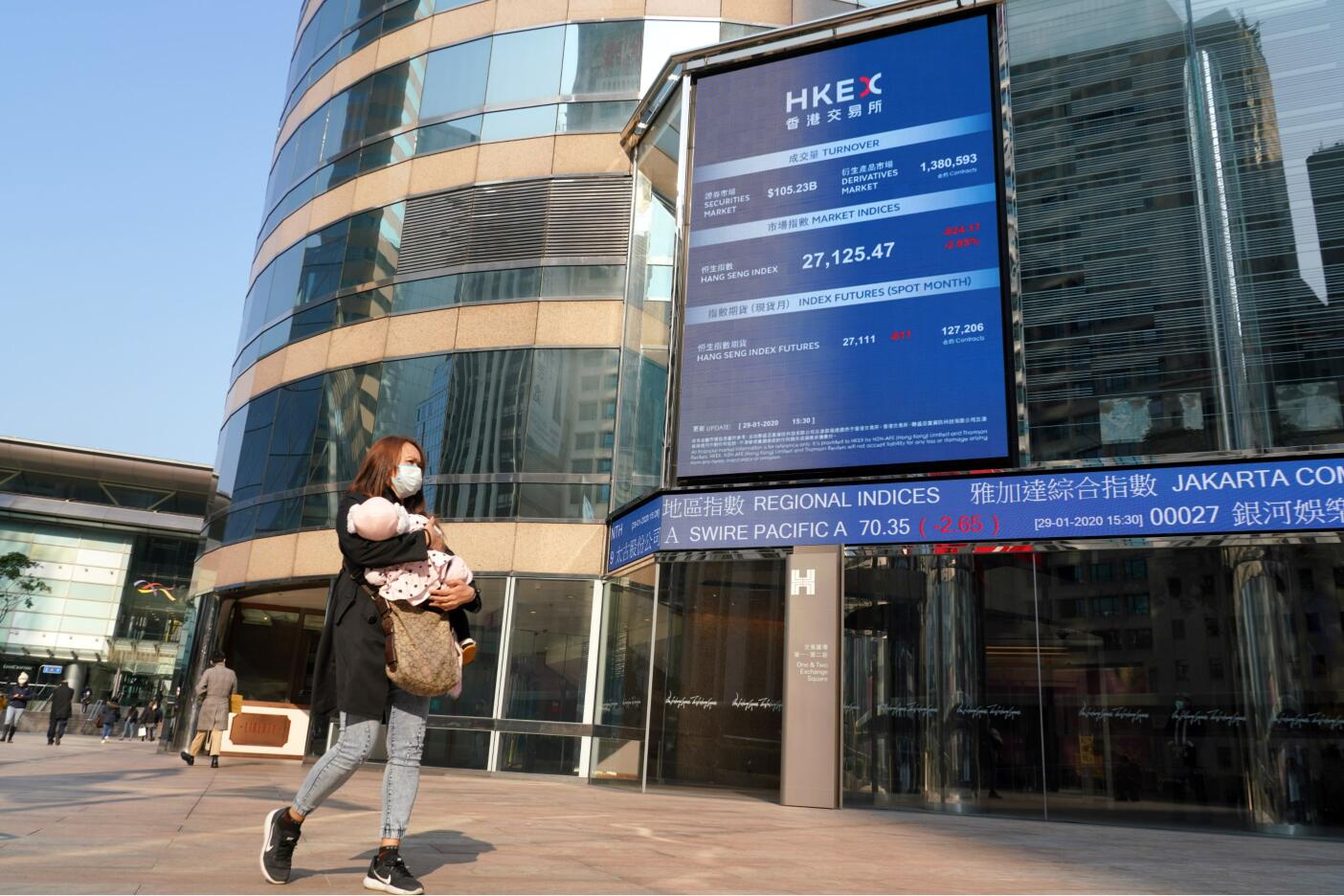 【耀目觀戰】恒指料上試26200點阻力