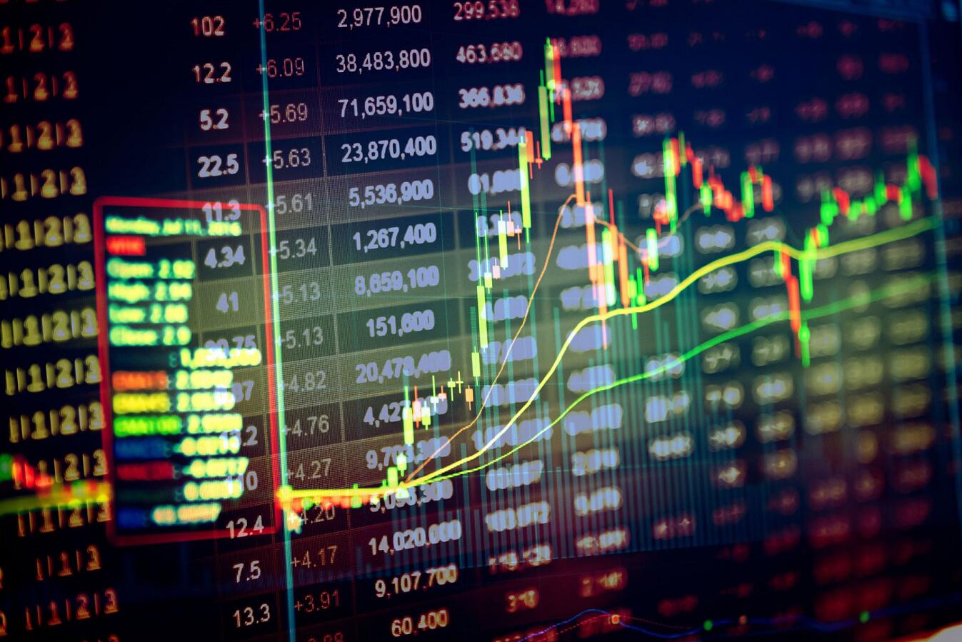 恒指收跌137點  消費股最受壓 李寧跌逾7%