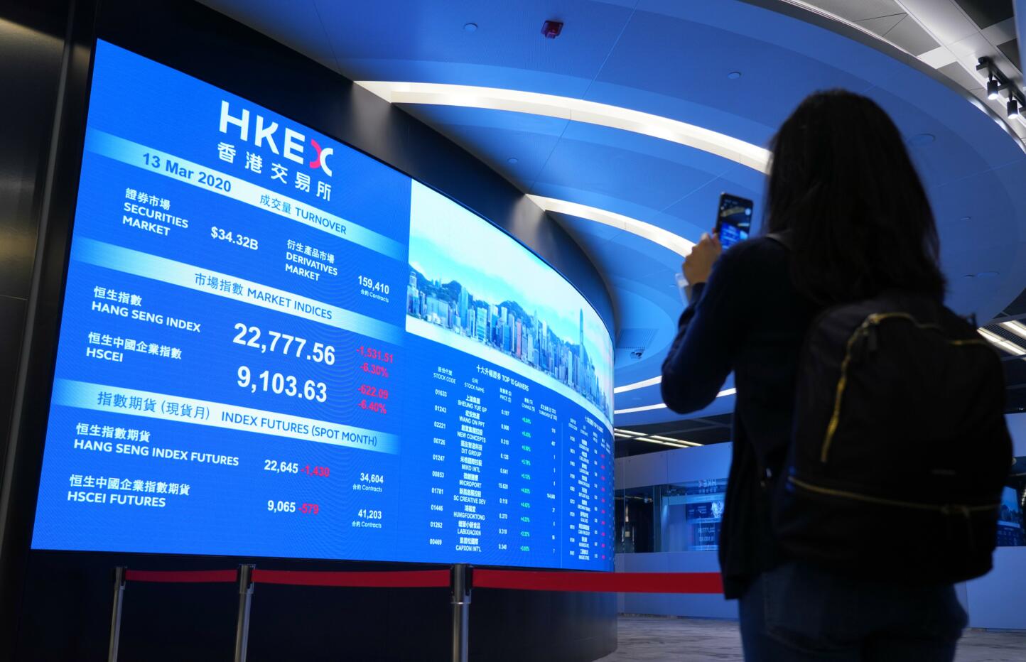 受美股拖累見1年收市新低恒指跌穿二萬四關口-香港商報