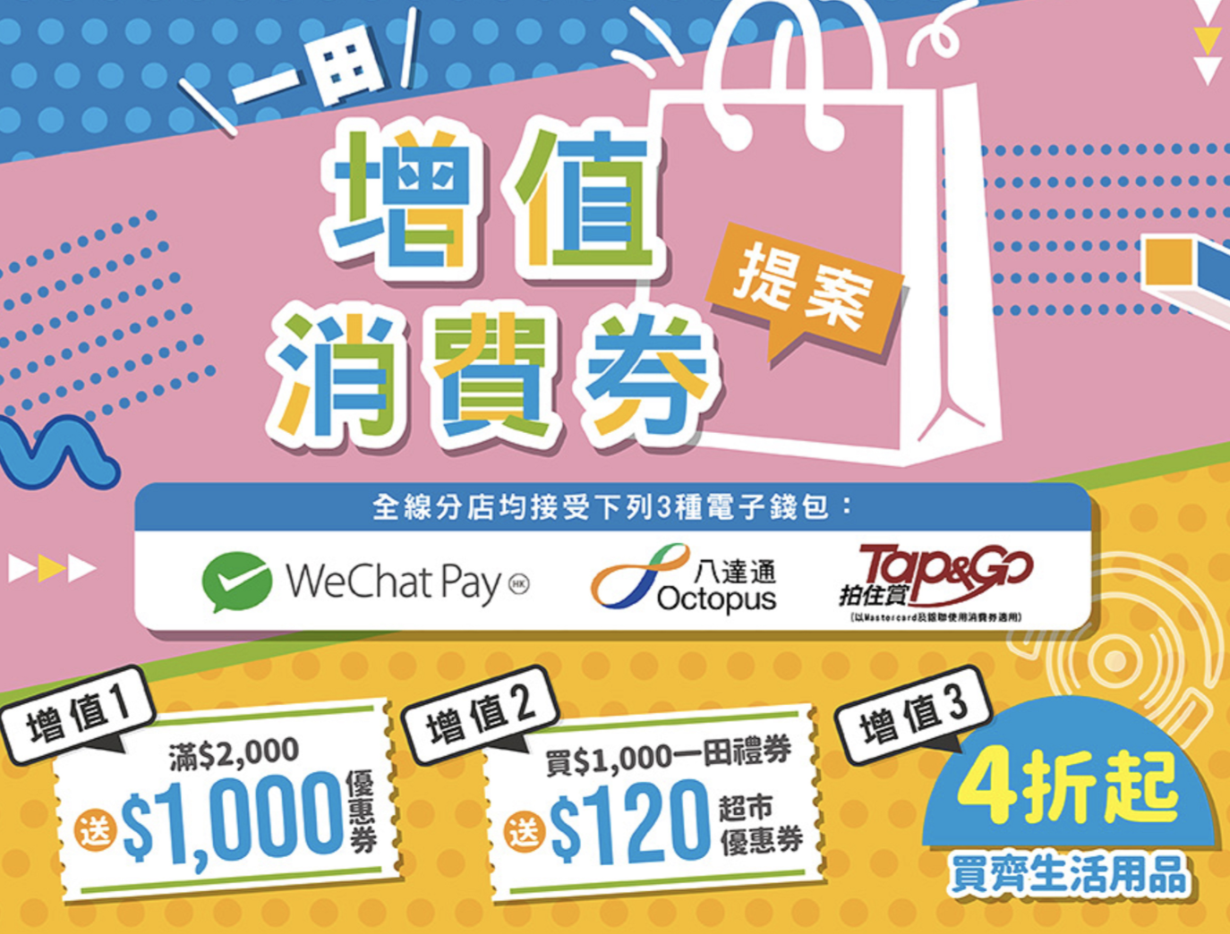 【優惠】一田消費券增值提案 最高回贈50%
