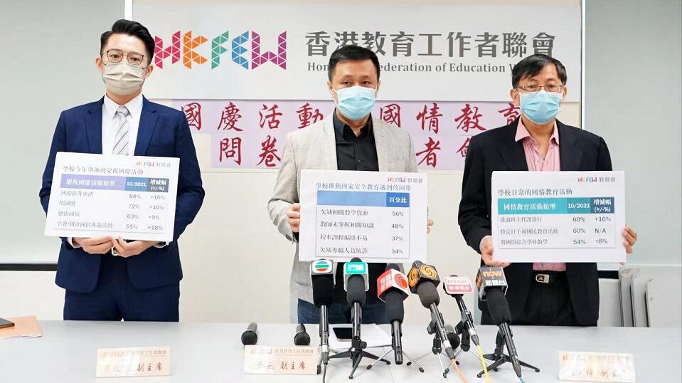 學校國情活動錄增幅 近八成半學校舉行國慶升旗禮