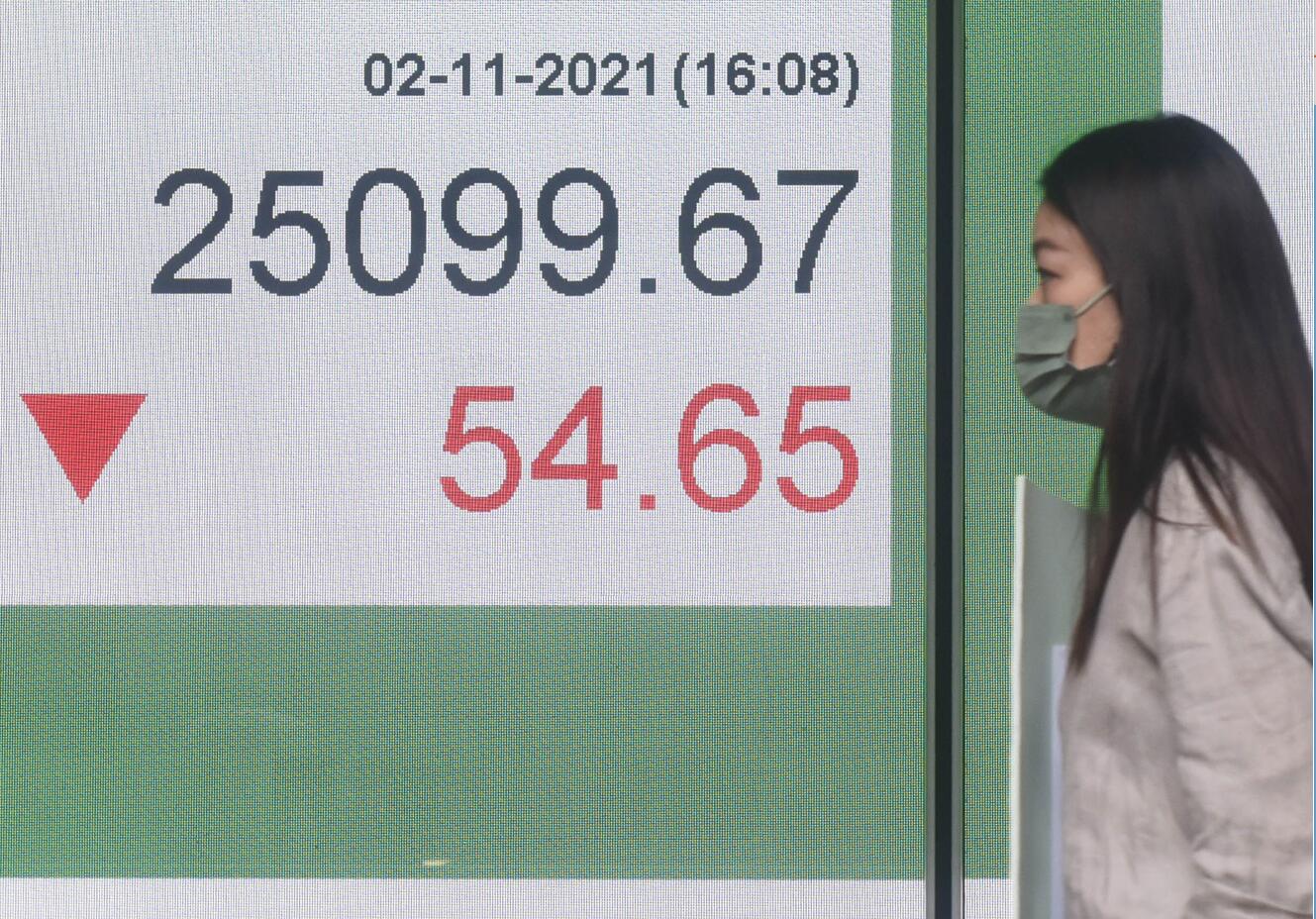 【大市評析】港股轉弱後市未許樂觀