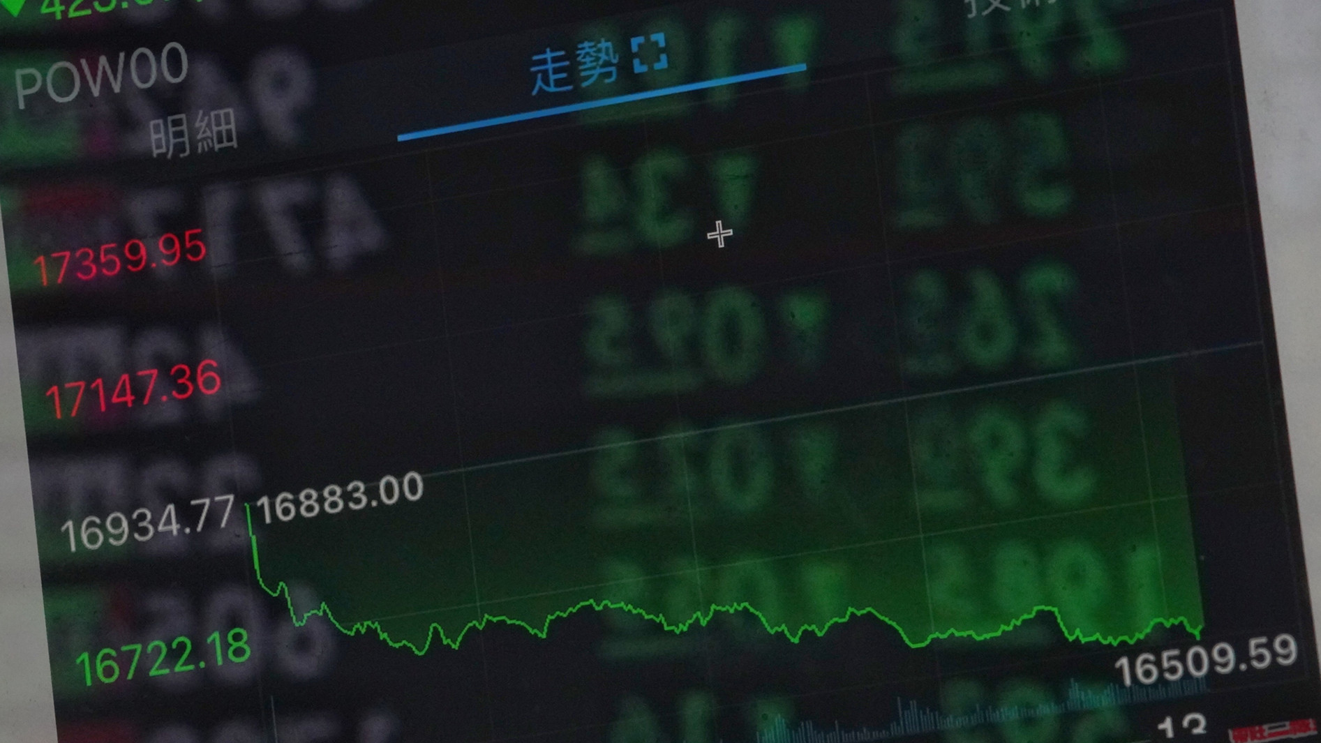 台股早盤重返17100點