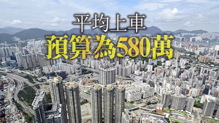 花旗置業意向調查 38%受訪者看好樓價