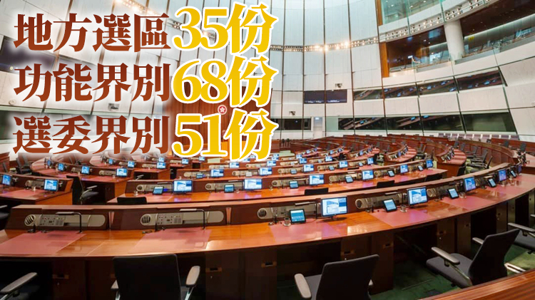 圖表｜一圖睇晒2021年立法會換屆選舉參選名單