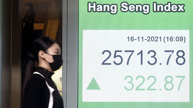 中美元首視像會提振市場氣氛 恒指六連升彈322點