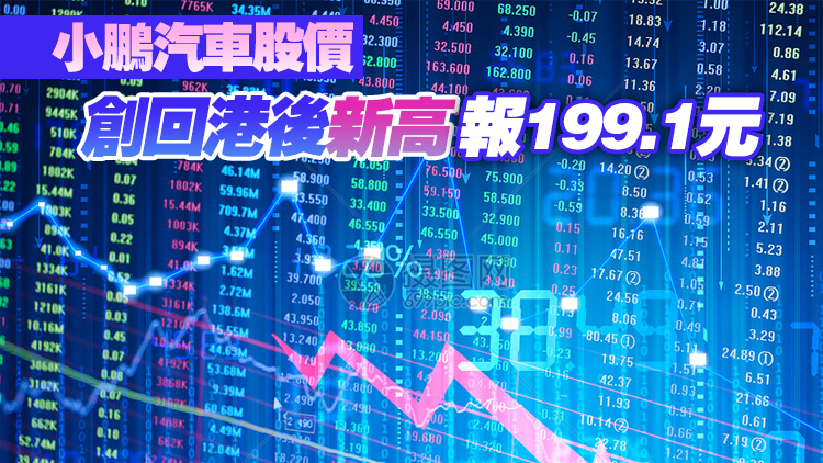 【午市盤點】恒指半日跌118點