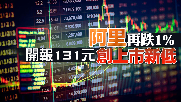 【开市焦點】恒指開報24672點 升20點