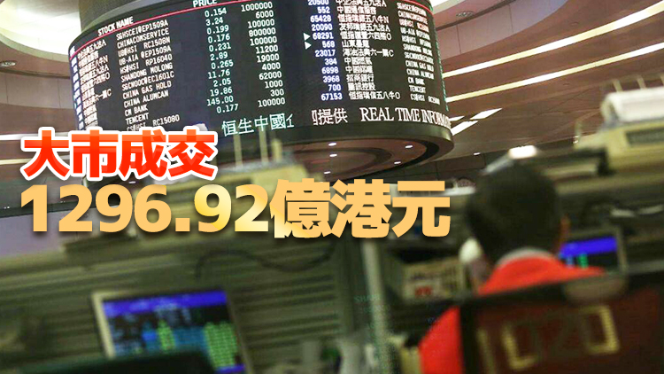 港股收市倒跌41點 失守10天線