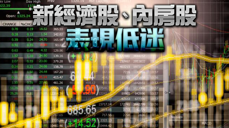 【收市盤點】恒指收報23635點 跌318點
