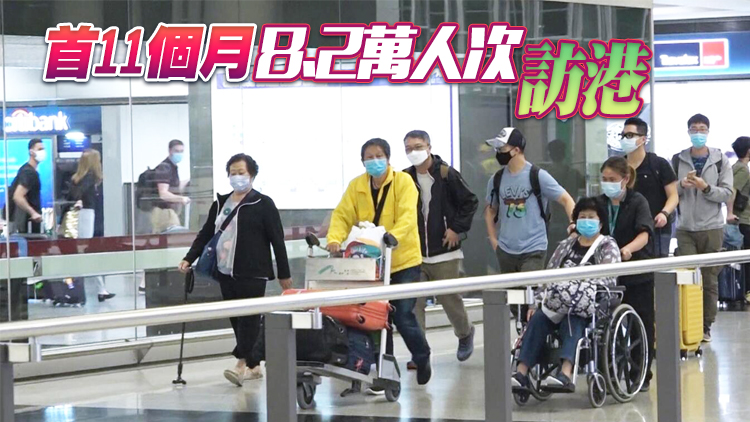 上月逾9000名旅客訪港 較去年同期升近60%