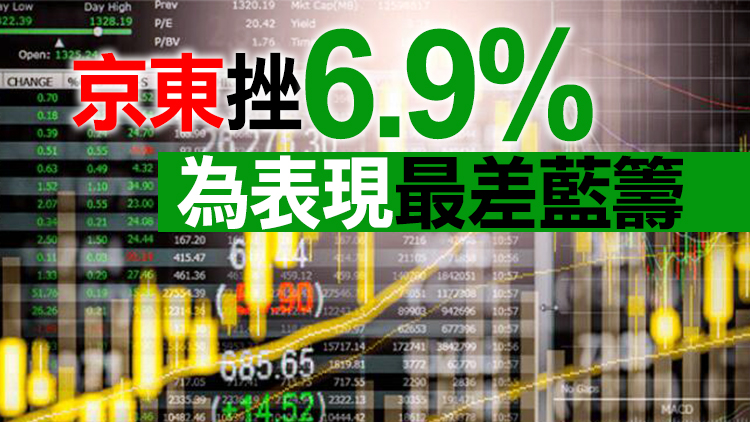 【收市盤點】恒指全日微升91點 收市報23193點