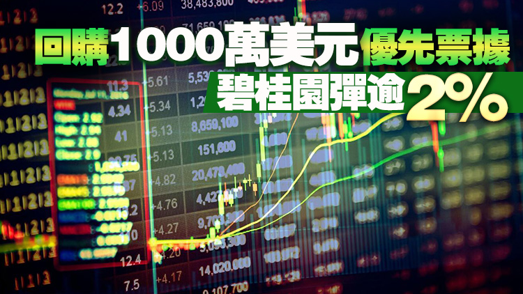 恒生指數高開56點 科網股普遍反彈