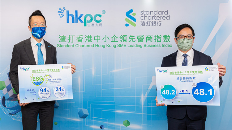 首季中小企營商指數微跌 成本持續上漲 利潤或長時間受壓