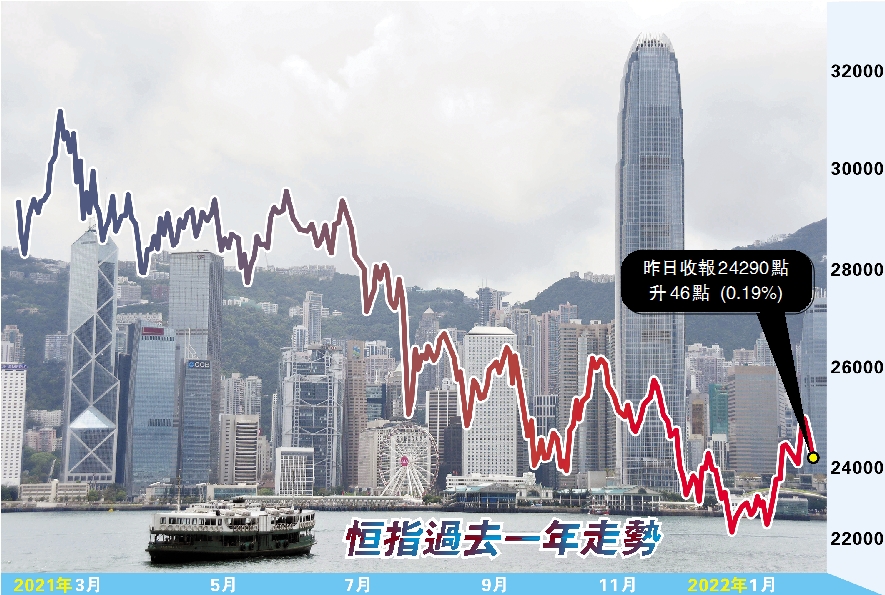 【MPF攻略】MPF港股基金大落後 2022年強積金如何部署？