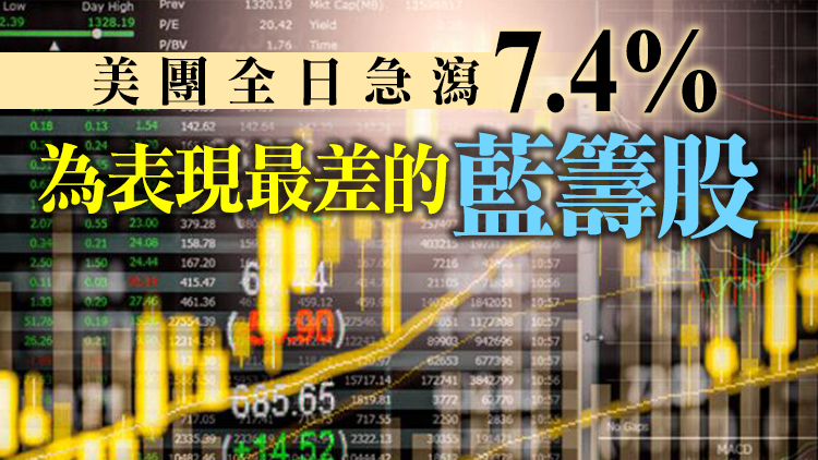 恒指午後反彈百逾點 全日仍跌483點