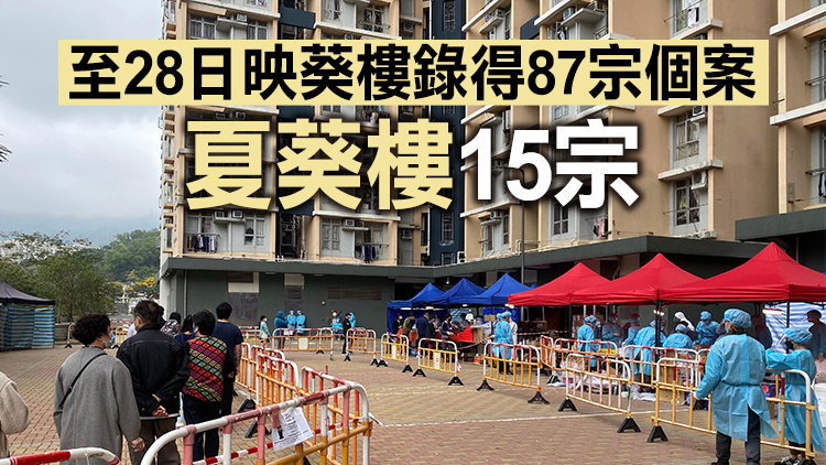 映葵樓夏葵樓29日早解封 逾2.3萬人次檢測發現75宗確診個案