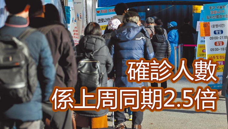 韓國單日新增17542例新冠確診病例 累計逾81萬例