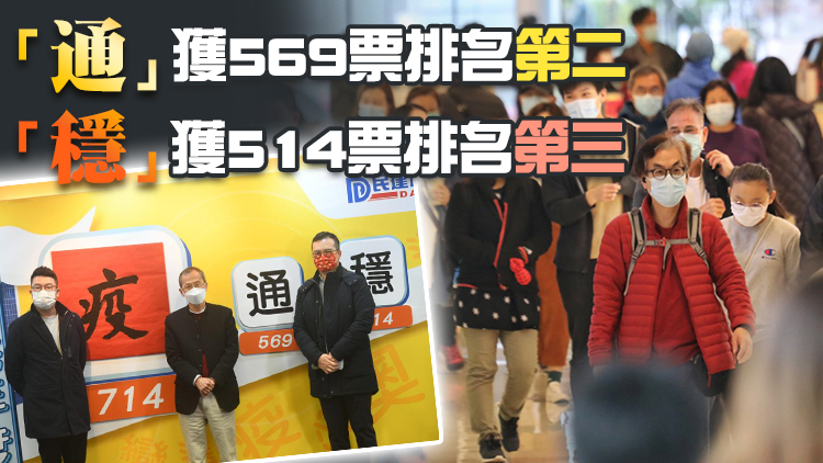 「疫」字高票當選為2021年「香港年度漢字」