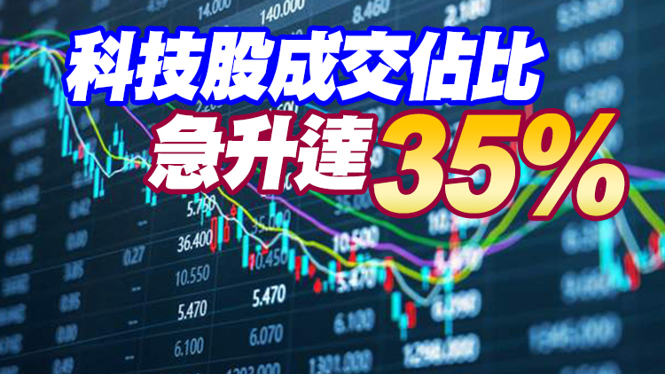 證監會論文回顧去年港股市場：MSCI A股期貨成交超科指期貨