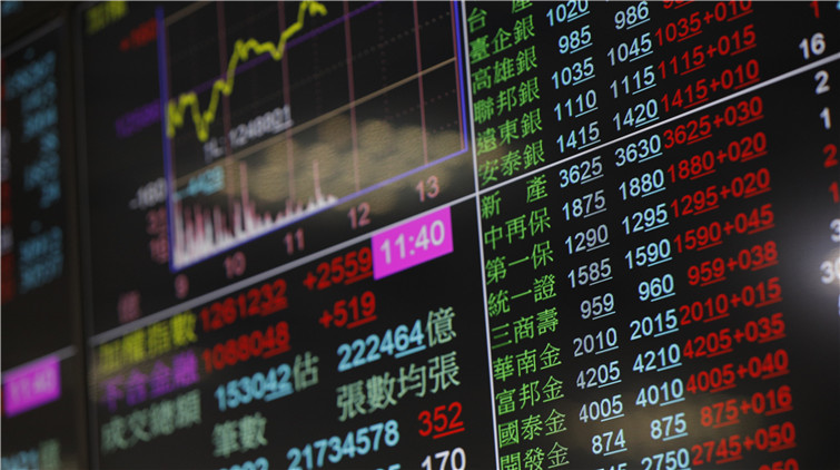 台股開高走高 收盤漲225.9點漲幅1.28%