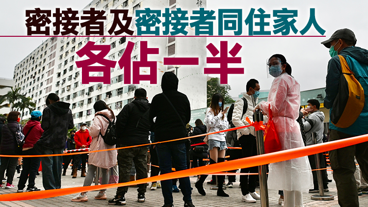 「居安抗疫」計劃實施 港府向38人發出居家檢疫令