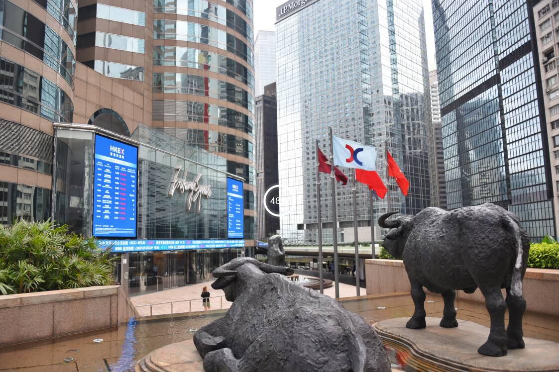 【大市評析】虎年利是股檢閱