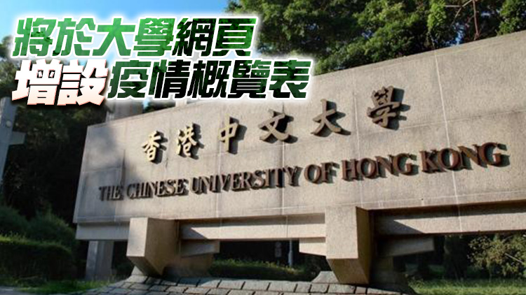中大：過去一周6員工及3學生確診