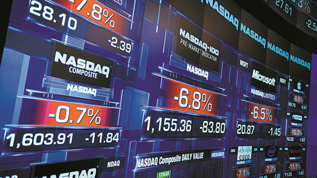 美股全線收跌：道指跌破500點 大型科技股走低