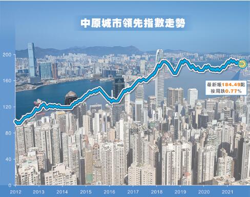 二手樓價指數創37周新低 料3月進一步下試