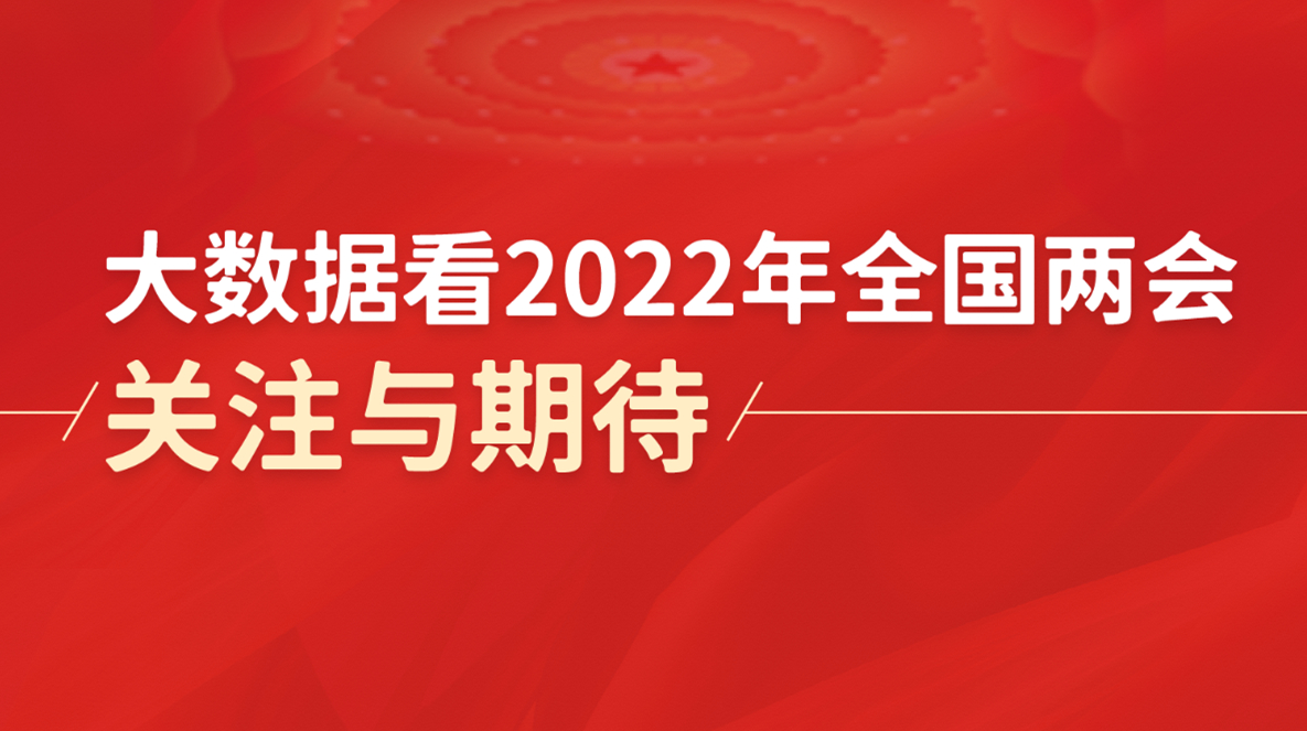 百度發布2022年全國兩會大數據 這10大話題最受關注！